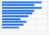Top EU countries by number of HE student enrolments United Kingdom (UK) 2017/18