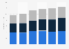 Processed meat sales volume in Alberta 2010-2015, by category