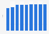 Kuwait's human development index score1980-2013