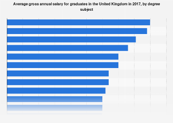 GOOGLE GRADUATE SALARY UK visual data 4