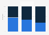 Male respondents who visit their favorite Belgian football club 2016, by age