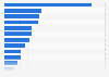 HE part-time undergraduate student enrolments England 2015/2016, by subject area