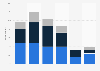 Consumer buying intentions towards virtual reality devices Australia 2016, by age