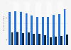 Rate of child and youth abuse in family in Canada, by assault type 2009-2017