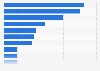Average spend per year on medium pet dogs in the United Kingdom (UK) in 2017