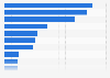 Average spend per year on large pet dogs in the United Kingdom (UK) in 2017