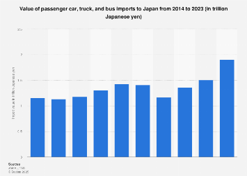 japanese import car insurance