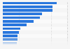 Turkey: most popular sports 2013