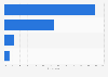 Survey: satisfaction of toilette cleaning in beauty centers in Italy 2015