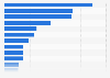 Turkey: average attendance of the Süper Lig in 2014/2015, by team