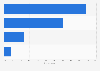 Survey: satisfaction product area cleaning in beauty centers in Italy 2015