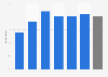 Share of people who are passionate about food and cooking in Belgium 2014, by age