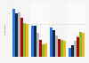 Knowledge of sharing services in Norway 2015, by age group