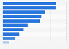 Turkey: following of football events and tournaments in 2013, by category