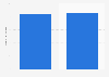 U.S. number of people who wear plano sunglasses 2014/2015