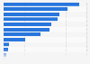 Turkey: most popular ball sport events 2013 - excluding football