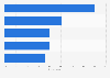 Reasons among females for trying to look good in Sweden 2016