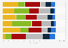 Italy: most important technologies for firms evaluating IoT projects in 2016
