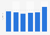 Average weekly time spent on personal grooming in Sweden 2016, by age group