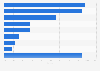 Leading DIY retail chains in Belgium 2016, by market share