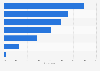 Reasons to purchase Christmas gifts online in Denmark in 2016