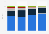 Level of anxiety of patients when visiting the dentist in Scotland 2016, by age