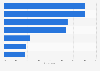 Attitudes to healthy snacking United Kingdom (UK) 2015