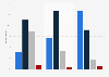 Traditional media reporting fake news U.S. 2018, by political affiliation