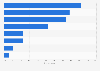 Consumer trust in brand advertising in the United Kingdom (UK) 2016, by source