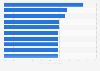 U.S. most active days on Twitter discussing race 2015-2016