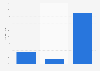 Distribution of print book sales in Finland 2016, by sales channel