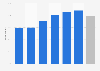 Monthly magazine penetration in Finland 2017, by age group