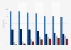 Monthly magazine penetration in Finland 2011-2017, by device
