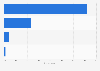 Survey: ability to put the customer at ease in beauty centers in Italy 2015