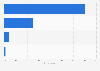 Survey: knowledge of beauty centers' personnel of treatments in Italy 2015