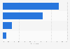 Survey: beauty centers' employees’ skin analysis in Italy 2015