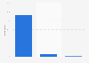 Frequency of posting original content on Twitter in Denmark 2015
