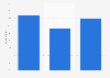 Usage of Instagram just for reading content in Denmark 2015, by frequency