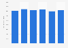 Current assets of Ebico Limited in the United Kingdom (UK) 2013-2017