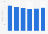 Interest income on loans of ING Group 2013-2018