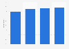 Purchasing a book in Finland 1995-2013