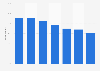 Daily Facebook users in Denmark 2015, by age group