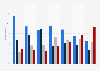 Usage of Facebook as a news source in Denmark 2015, by age group and frequency