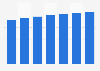Total stock of office space in Luxembourg 2014-2016