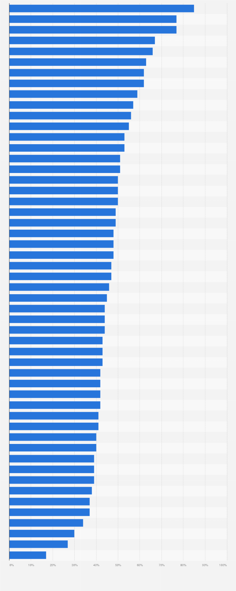 Statistik: Wahrnehmung von Produkten aus Österreich in ausgewählten Ländern im Jahr 2017