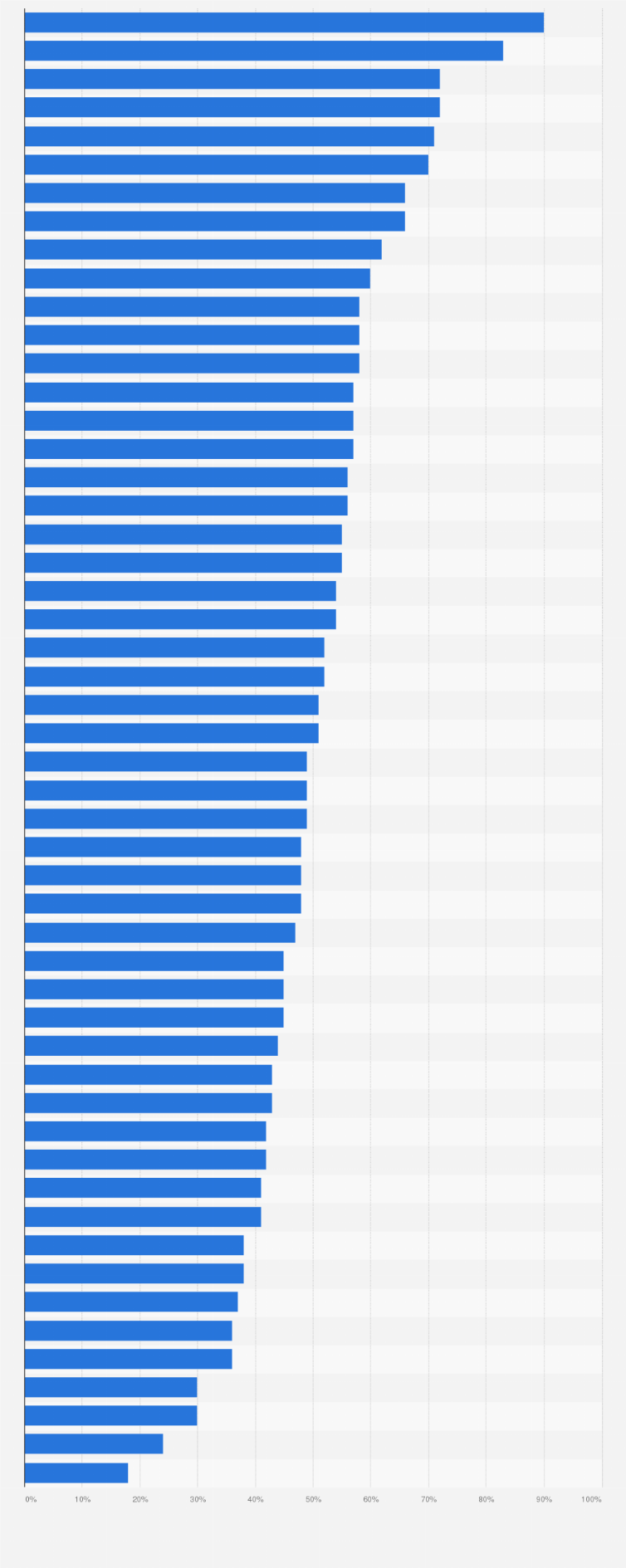 Statistik: Wahrnehmung von Produkten aus Dänemark in ausgewählten Ländern im Jahr 2017