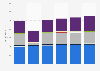 Luxury ad spend in the U.S. 2014-2019, by medium