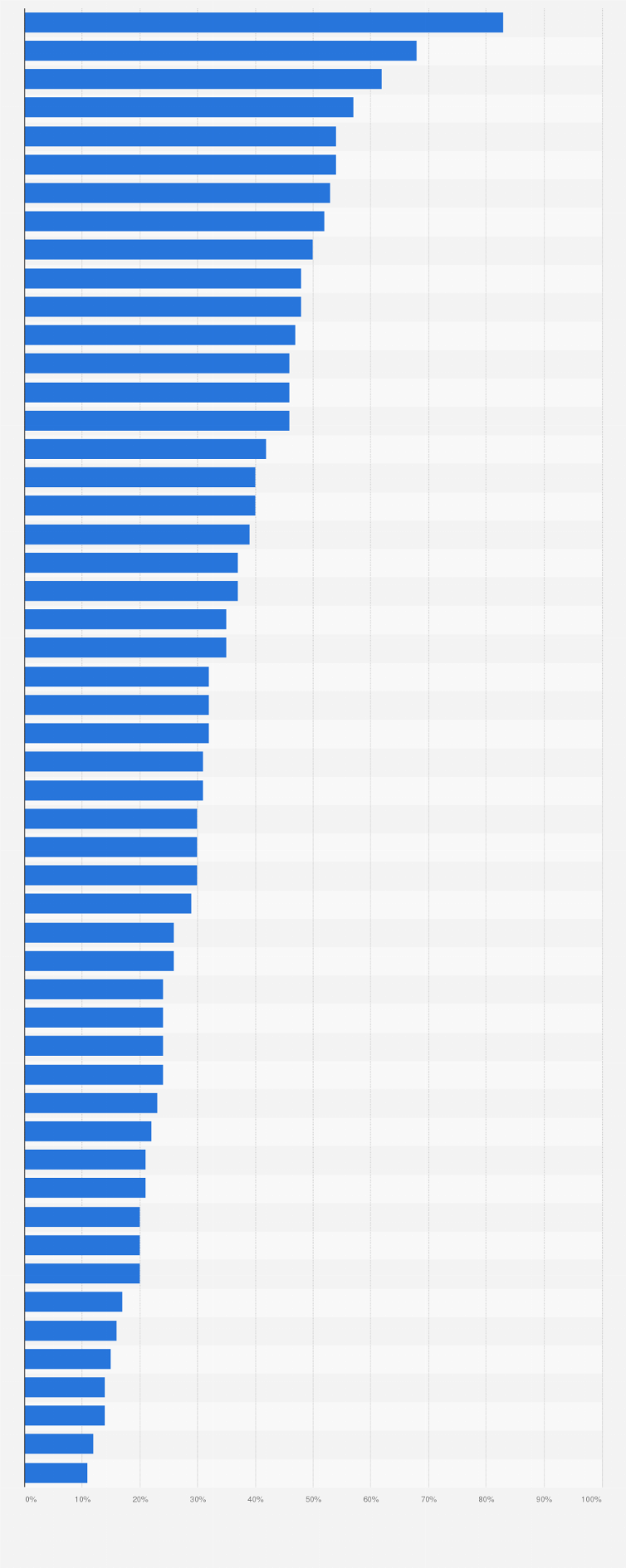 Statistik: Wahrnehmung von Produkten aus Taiwan in ausgewählten Ländern im Jahr 2017