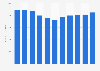 Number of FTE worked at ABN AMRO Group 2014-2018