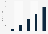 Flow Energy Limited's capital and reserves in the UK 2013-2017